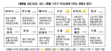 대한상의 제공